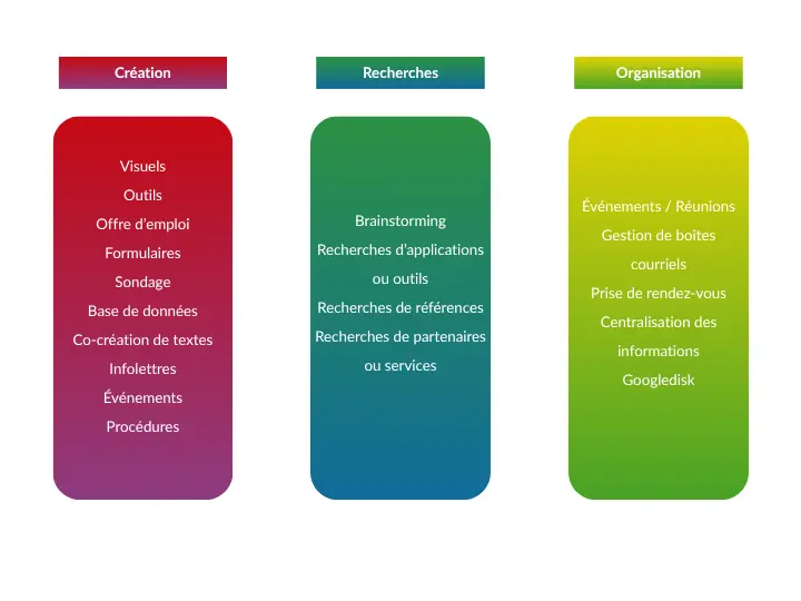 3:58 PMClaude a répondu : Infographie des services de Josianne Laurin, adjointe virtuelle, présentés en trois colonnes colorées : Création (visuels, outils, formulaires, base de données…Infographie des services de Josianne Laurin, adjointe virtuelle, présentés en trois colonnes colorées : Création (visuels, outils, formulaires, base de données, infolettres, procédures et plus), Recherches (brainstorming, recherches d'applications, de références et de partenaires) et Organisation (événements, gestion de courriels, prise de rendez-vous, centralisation des informations et Google Drive).